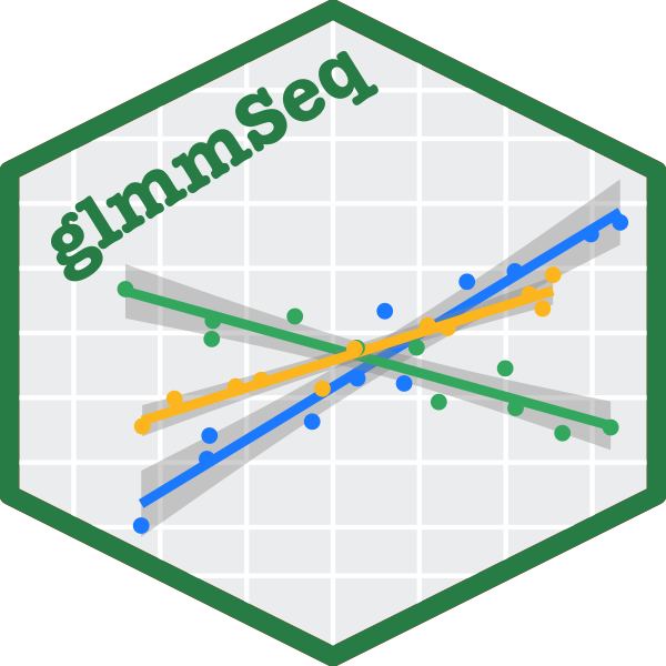 glmmSeq logo